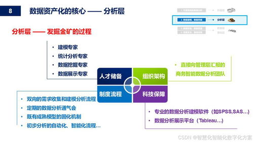 深入解解析 數(shù)據(jù)資產藍圖 構建企業(yè)數(shù)據(jù)價值體系 附全文閱讀