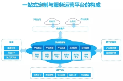破局中小企業(yè)管理困擾 致遠(yuǎn)A6+協(xié)同管理軟件有“新解”